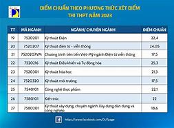 Dự Đoán Điểm Chuẩn Bách Khoa Đà Nẵng 2024