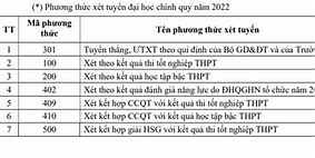 Học Phí Thương Mại 2023