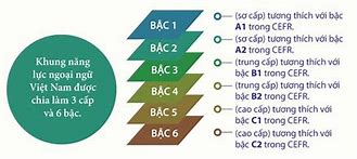 Ngoại Ngữ B1 Tương Đương Bậc Mấy