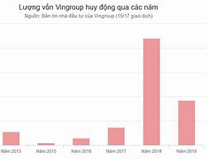 Quỹ Huy Động Vốn Vingroup