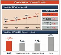 Tình Hình Kinh Tế Hàn Quốc 2024