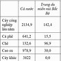 Tổng Sản Lượng Quốc Dân Là Gì