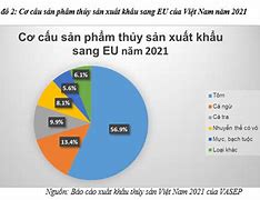 Xuất Khẩu Của Việt Nam Sang Eu